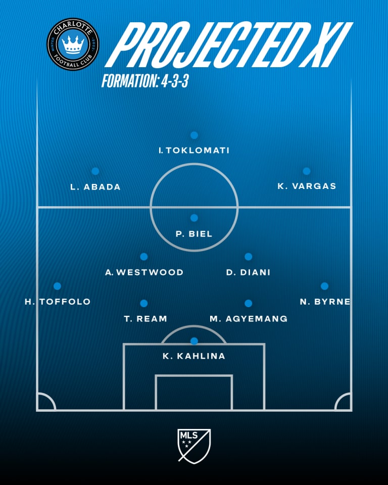 Charlotte FC vs. Nashville SC: Eastern Conference leaders clash in key Walmart Saturday Showdown