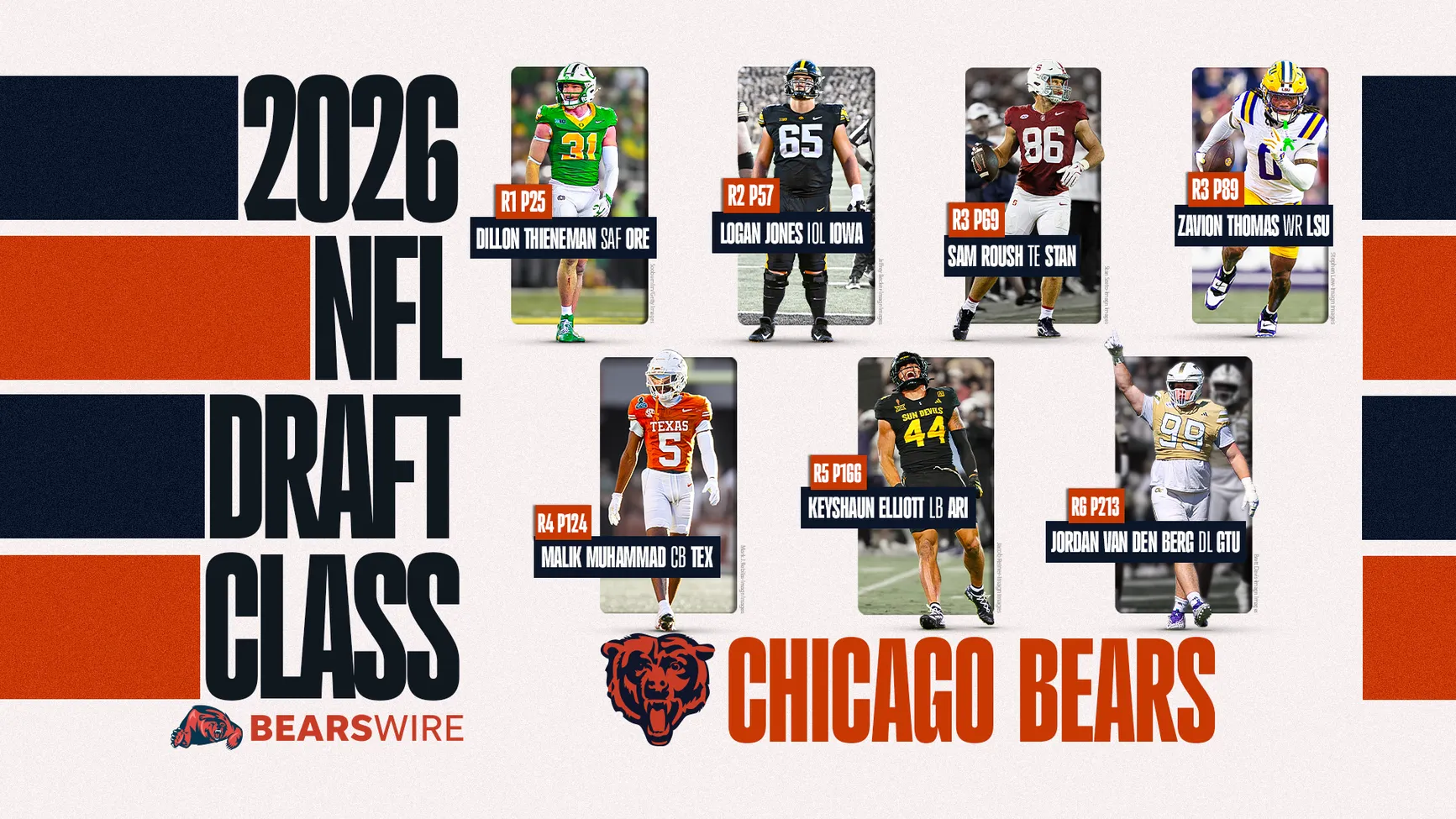 Image 1 for Bears Rookie Forecast 2026: Thieneman Expected to Start, Roush Adds Depth
