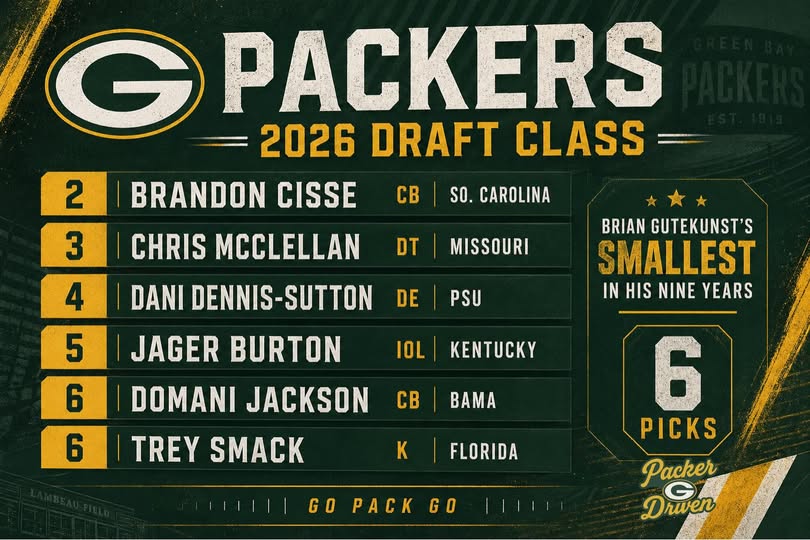 Image 1 for Green Bay Packers Rookie Forecast 2026: Chris McClellan and Brandon Cisse Lead the Charge