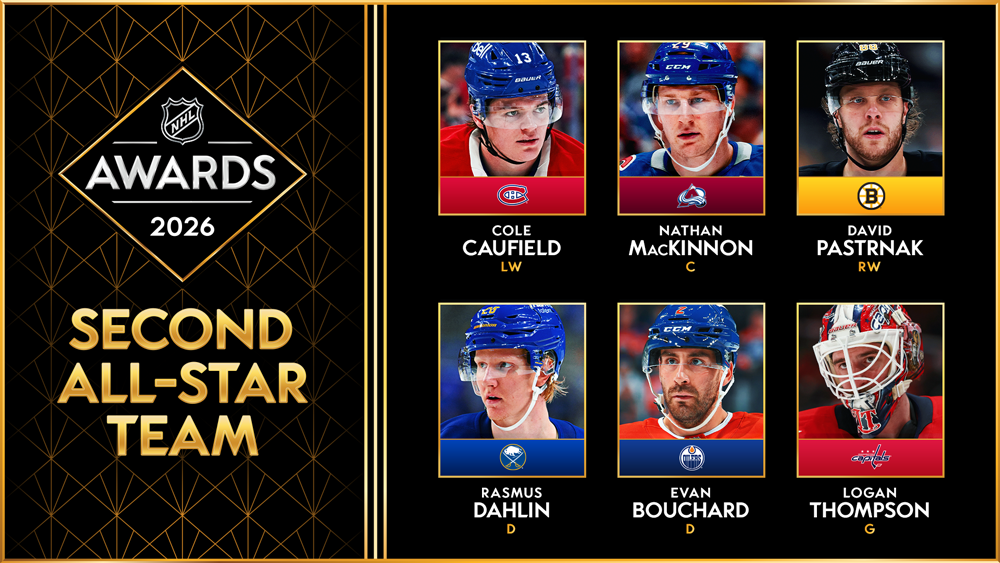 Image 2 for McDavid, Kucherov, Vasilevskiy, Werenski Highlight NHL’s 2025-26 First All-Star Team