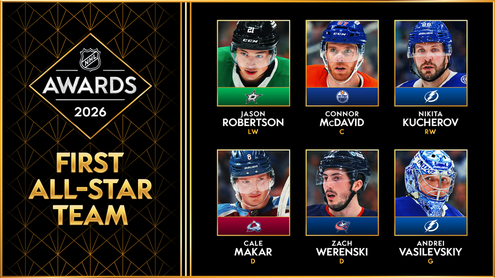 McDavid, Kucherov, Vasilevskiy, Werenski Highlight NHL’s 2025-26 First All-Star Team